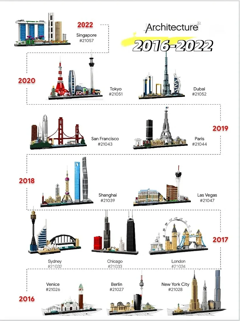 ثلاث عشرة مجموعة من نماذج المد - مراجعة Lego Set Creator وسعره